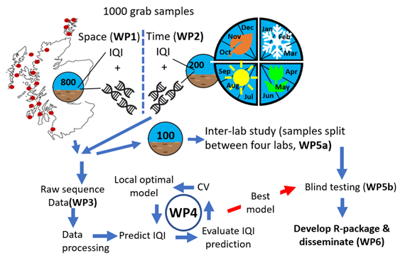 BactMetBar WorkFlow 1